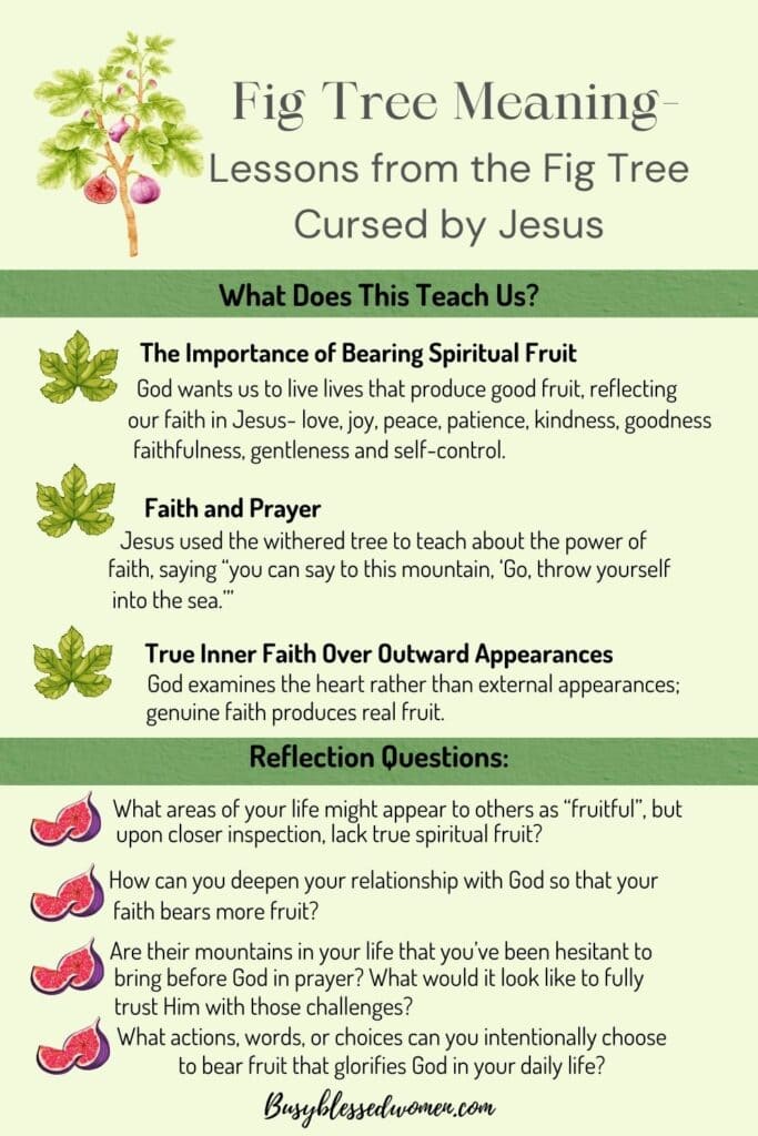 the fig tree meaning- infographic post in green tones with icons of fig tree, leaves, and fruit