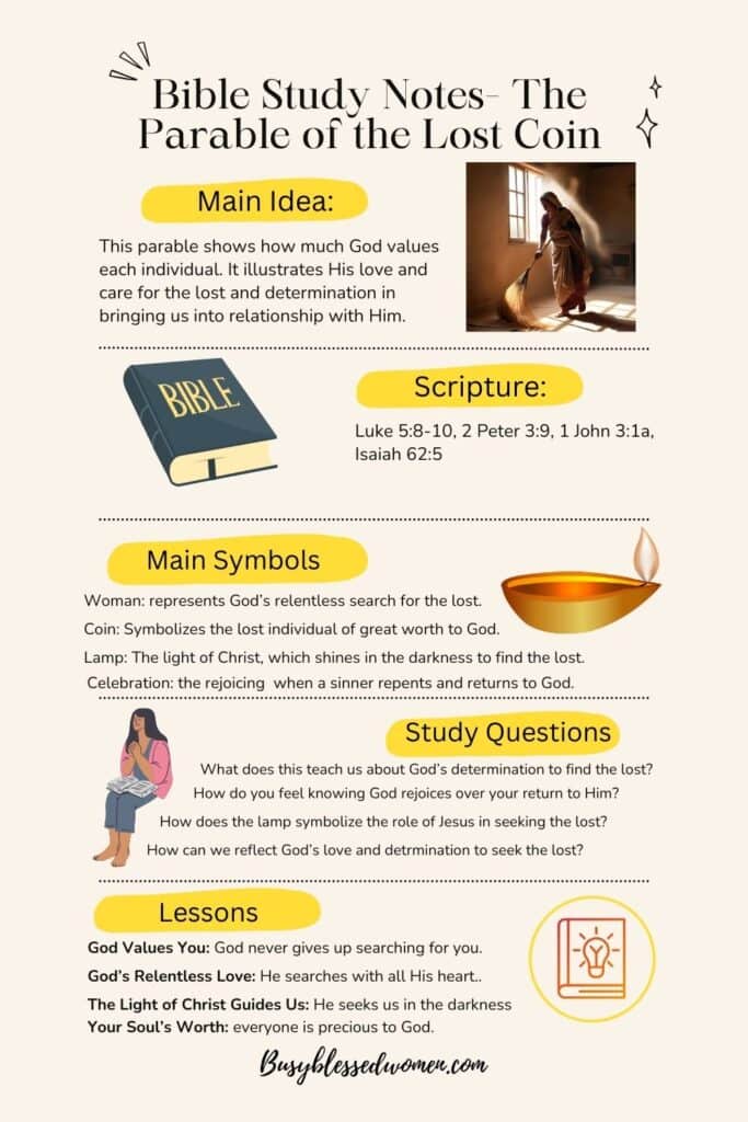 the lost coin- infographic with 5 sections separated by yellow text boxes.