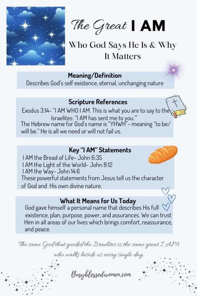 the great I AM- infographic post with starry sky element upper left and stars in footer