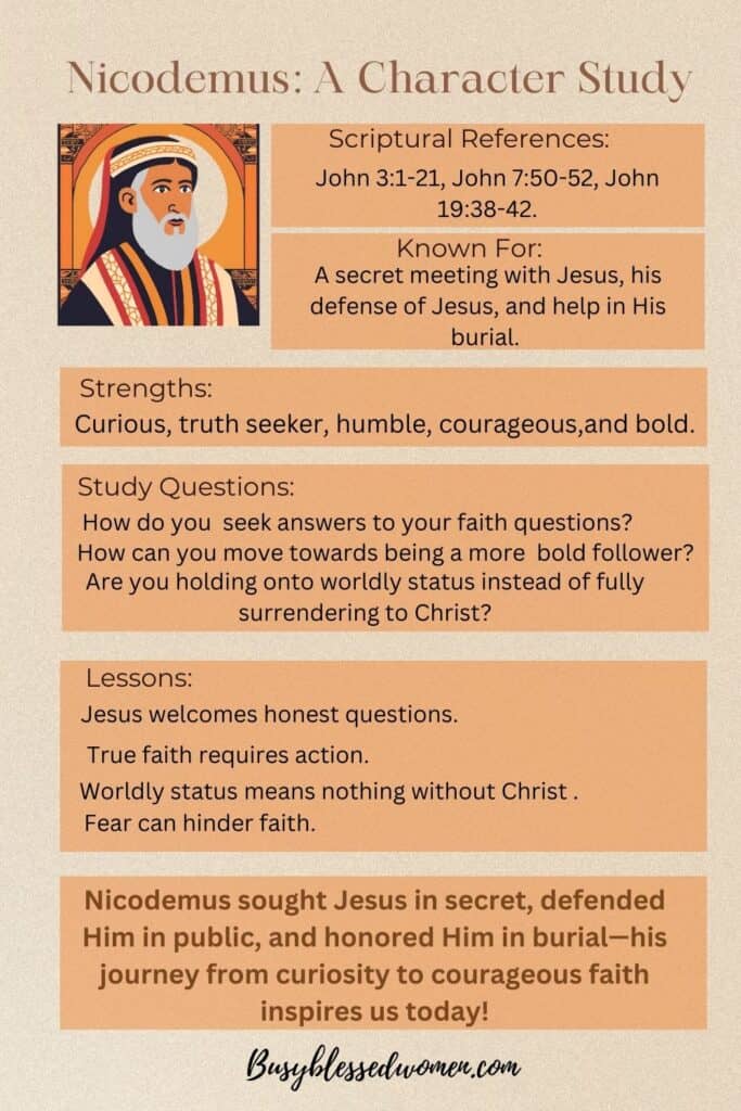 The story of Nicodemus- infographic of Nicodemu's life with small graphic picture in upper left corner