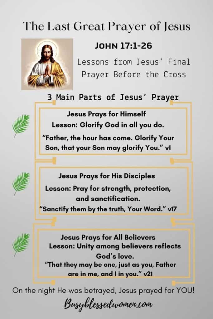 the last great prayer of Jesus- infographic of Jesus last prayer split into 3 main sections with lesson and Bible verse
