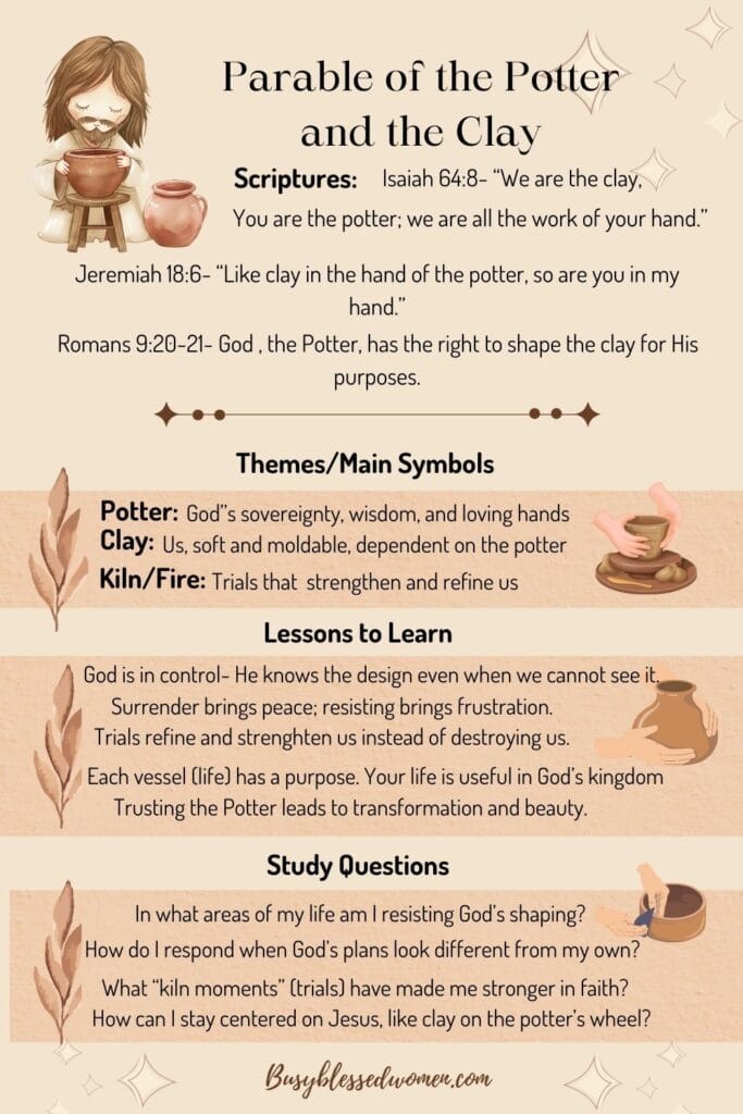 parable of the potter and the clay- graphic earth tones with images of potter at wheel, hands on pots.