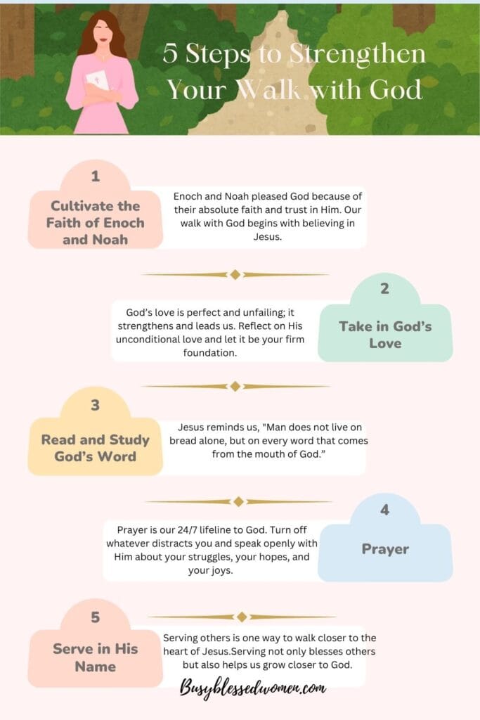 walking with God- infographic with 5 steps laid out vertically, graphic of woman in pink dress holding Bible at top