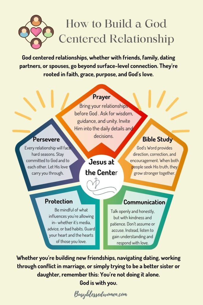 God centered relationships- infographic of colorful shapes about building Godly relationships 