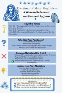 the story of mary magdalene- infographic pin in blue tones, small notpad element at bottom with reflection questions
