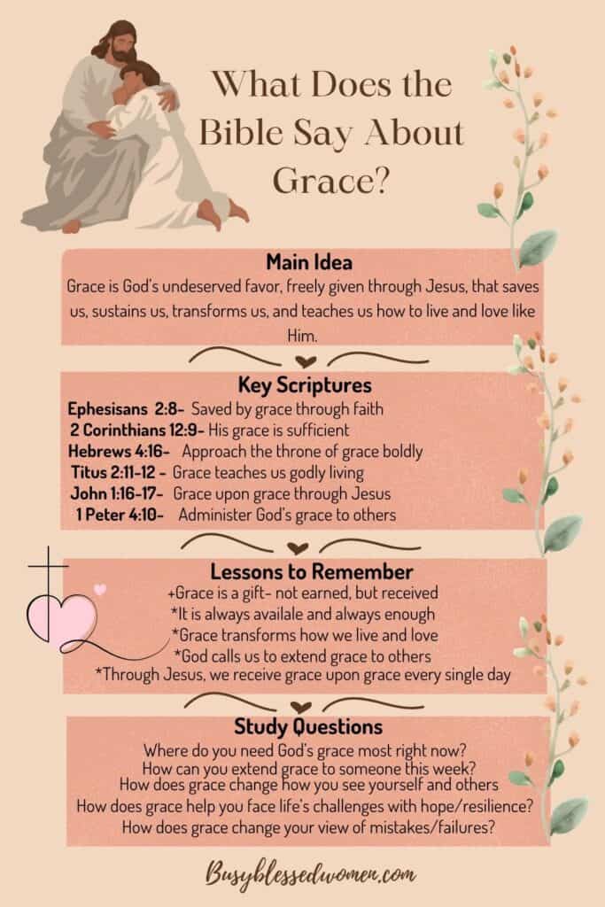 what does the bible say about grace- infographic pin on beige background with pink text boxes, pink florals on right side, Jesus embracing man upper left